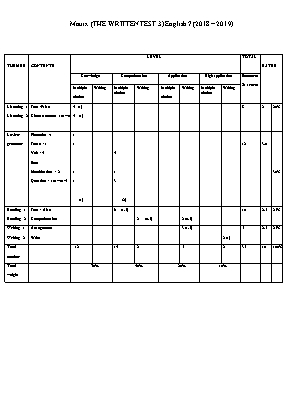 Ma trận và đề kiểm tra 1 tiết số 3 môn Tiếng Anh Lớp 7 - Năm học 2018-2019 - Trường THCS Giang Sơn (Có đáp án)